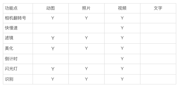 产品经理，产品经理网站